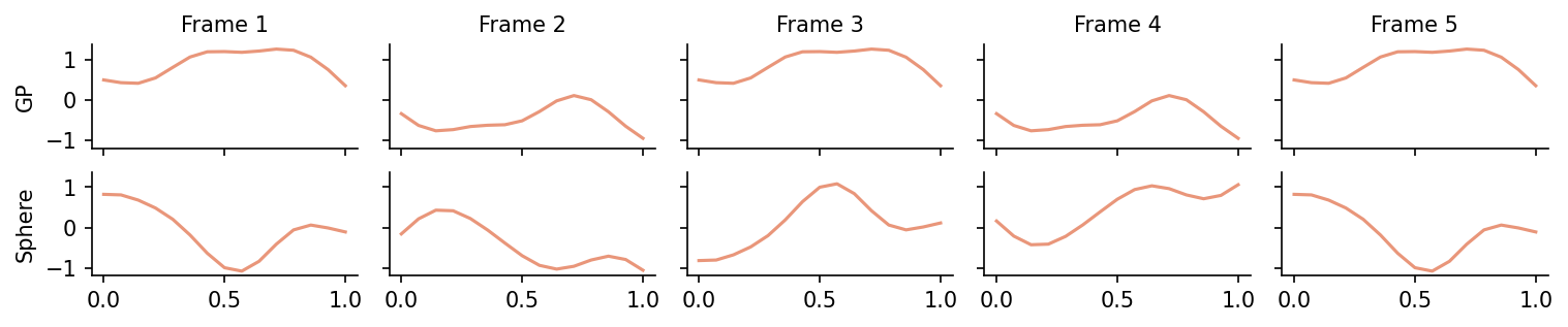 ../_images/tutorials_animate_gaussian_distributions_11_0.png